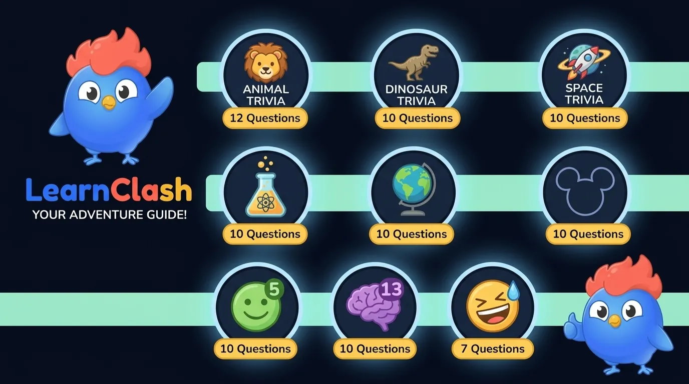 89 questions de quiz pour enfants réparties sur 9 sections : animaux (12), dinosaures (10), espace (10), sciences (10), géographie (10), Disney et culture pop (10), facile pour 5-7 ans (10), difficile pour 11-13 ans (10), et drôles (7), avec une répartition de 29 faciles, 26 moyennes et 34 difficiles