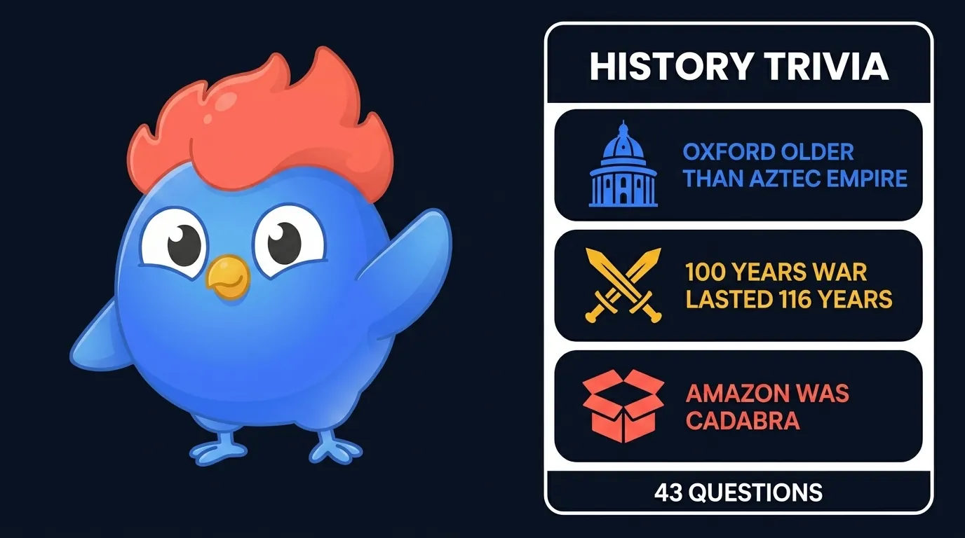 History trivia: Oxford older than Aztec Empire, 100 Years War lasted 116 years, Amazon was Cadabra
