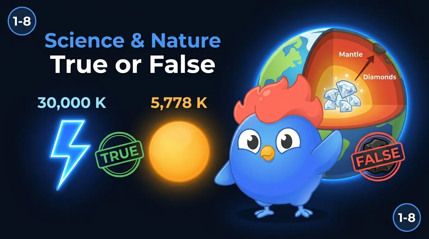 Lightning bolt labeled 30,000 Kelvin beside the Sun's surface labeled 5,778 Kelvin, with TRUE stamp and a diamond icon showing carbon from the Earth's mantle