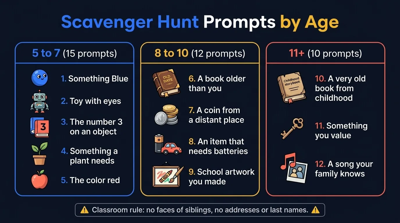 Age-banded kids scavenger hunt prompts split into 5 to 7 (15 simple-object prompts), 8 to 10 (12 light-reasoning prompts), and 11+ (10 story-friendly prompts) with classroom rules at the bottom