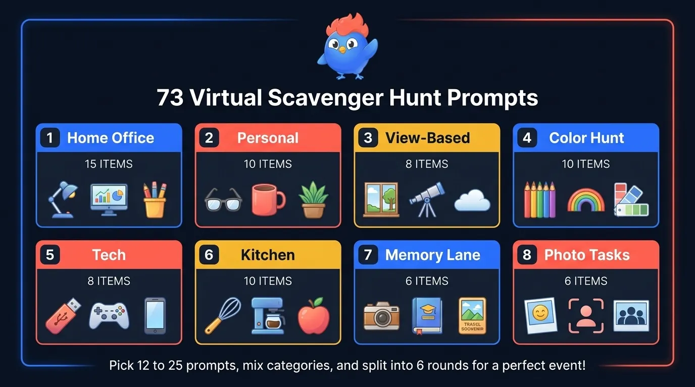 Master list of 73 virtual scavenger hunt prompts grouped into eight categories: 15 home-office, 10 personal, 8 view-based, 10 color, 8 tech, 10 kitchen, 6 memory, and 6 photo tasks