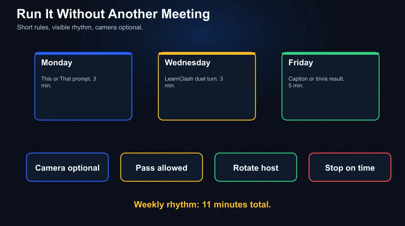 Virtual team building operating rhythm: pick one format, cap at 10 minutes, make camera optional, rotate host, and repeat weekly