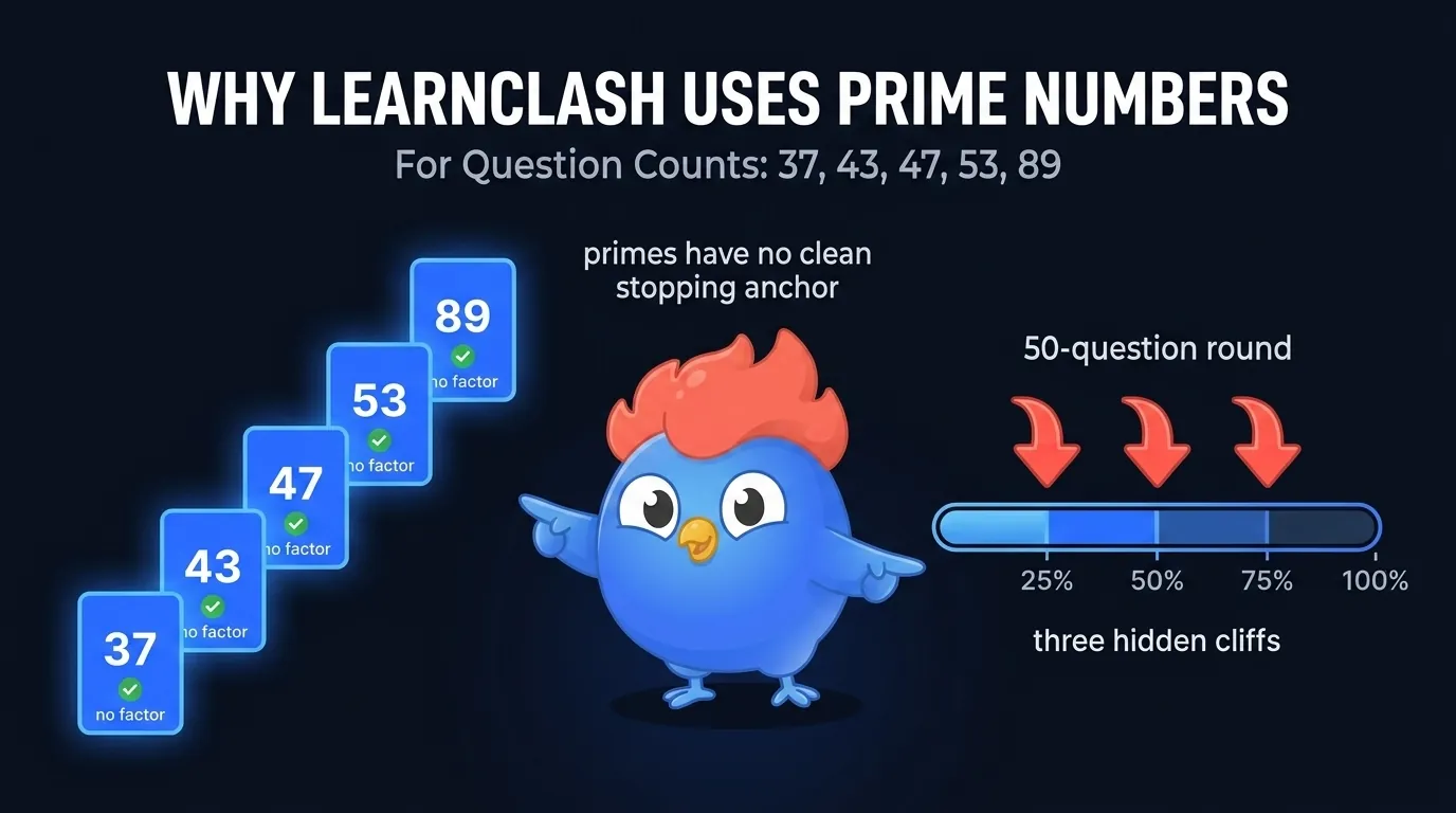 Why LearnClash Uses Prime-Number Question Counts