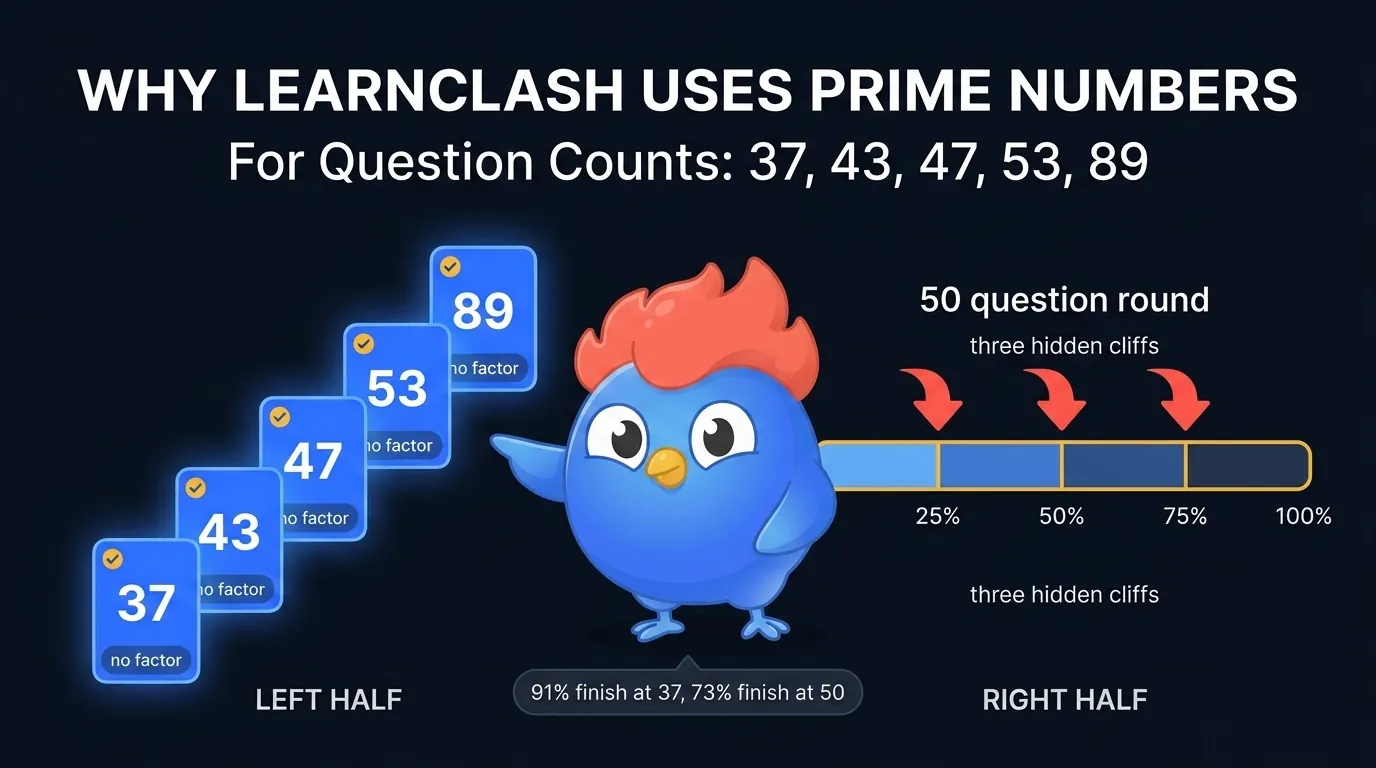 Why LearnClash Uses Prime-Number Question Counts