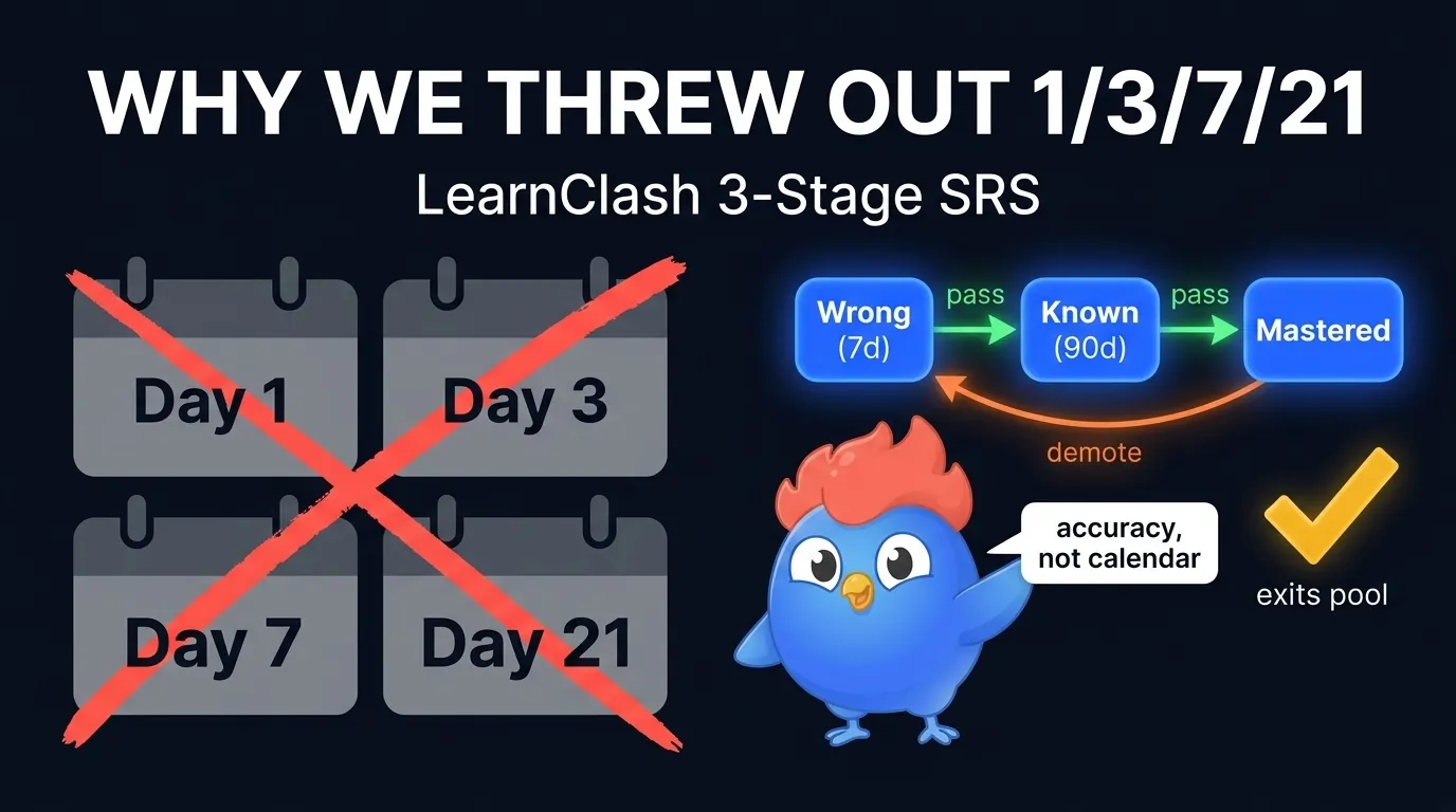 Why We Threw Out the 1/3/7/21 Spaced Repetition Schedule [2026]