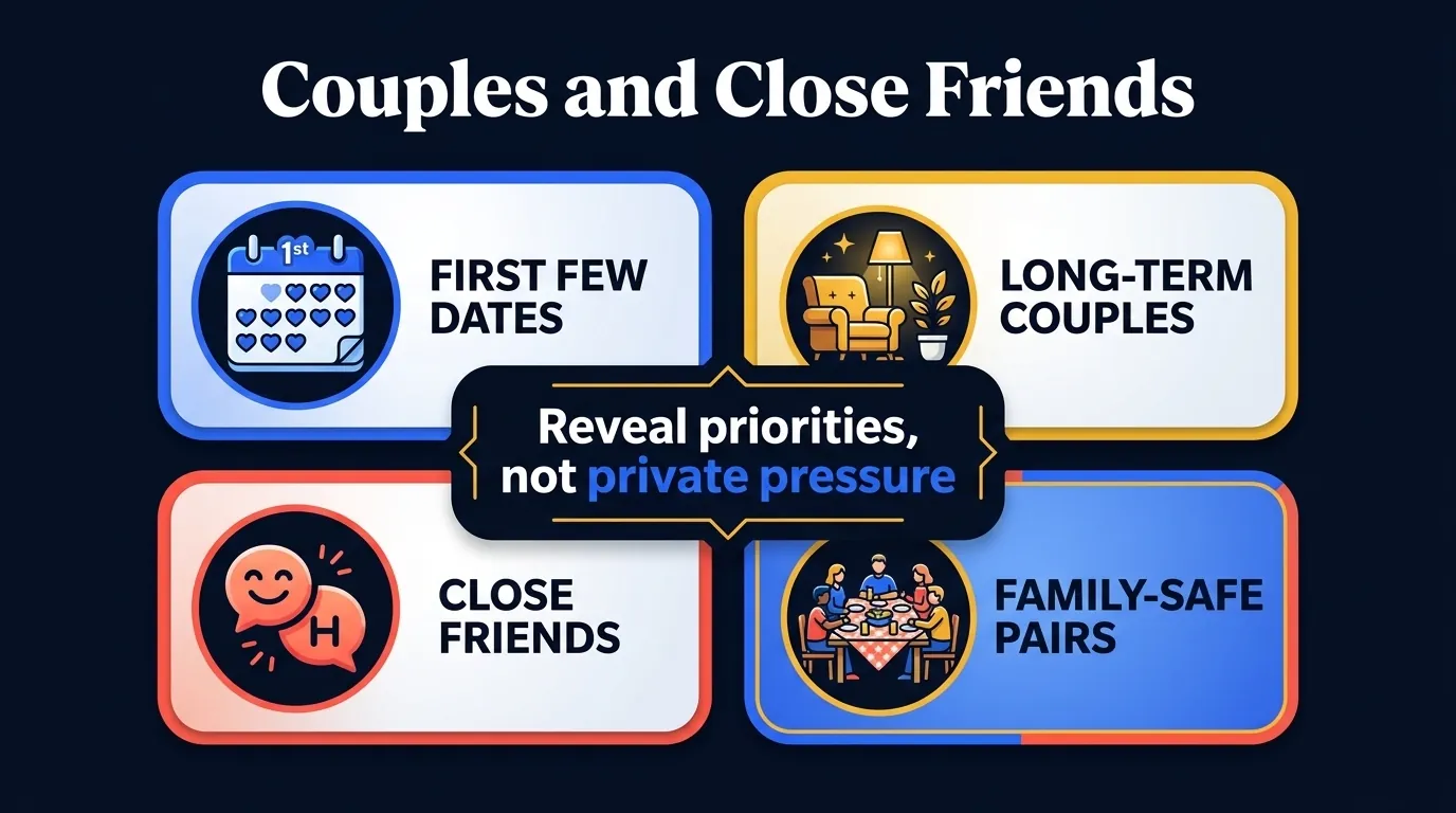 Couples and close friends would you rather questions map showing safe prompts by relationship stage: new date, long-term, close friends, and family-safe