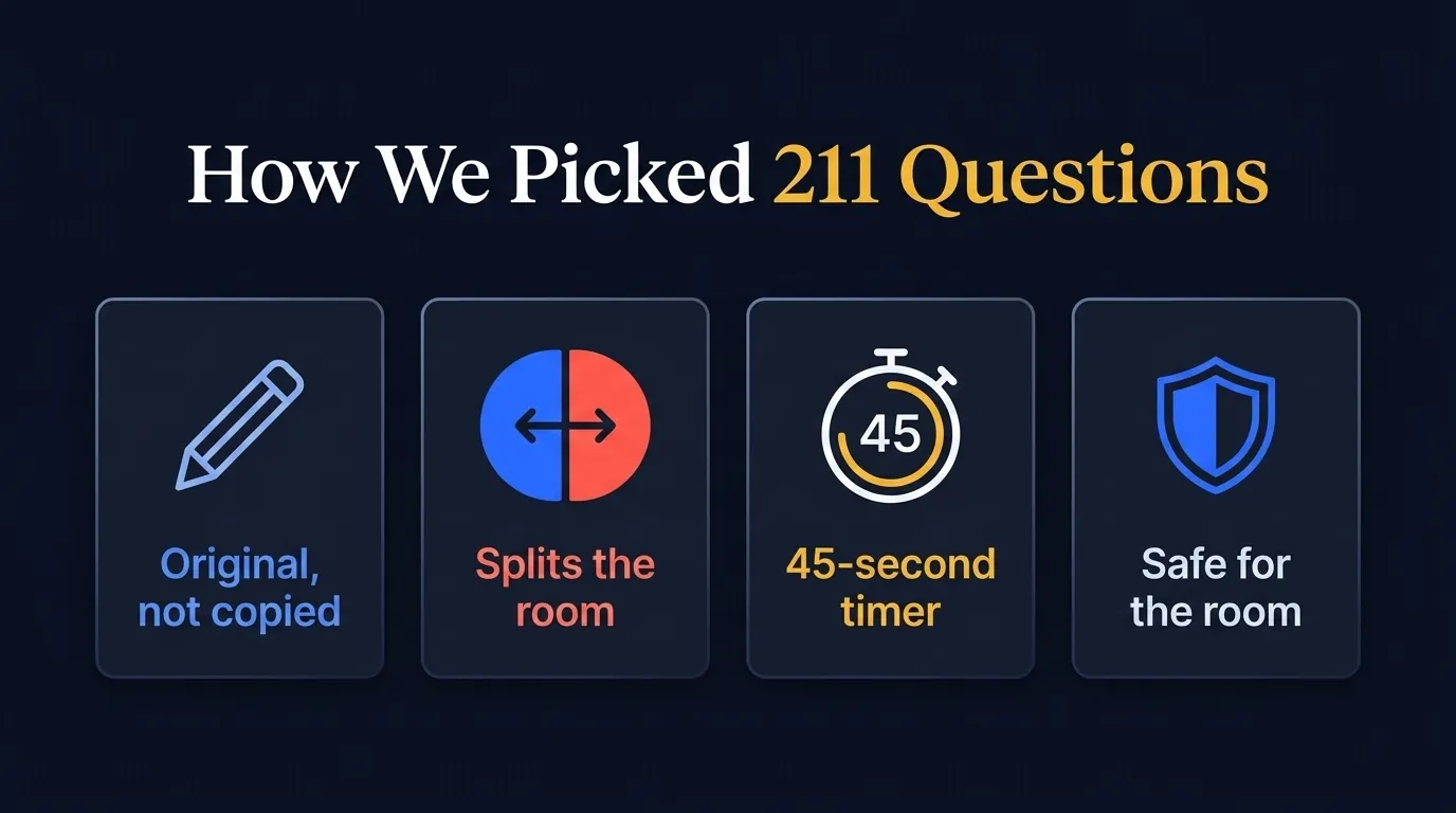 Graphique méthodologique montrant 211 questions Tu préfères filtrées par originalité, partage équilibré de la salle, timer de 45 secondes et sécurité du public