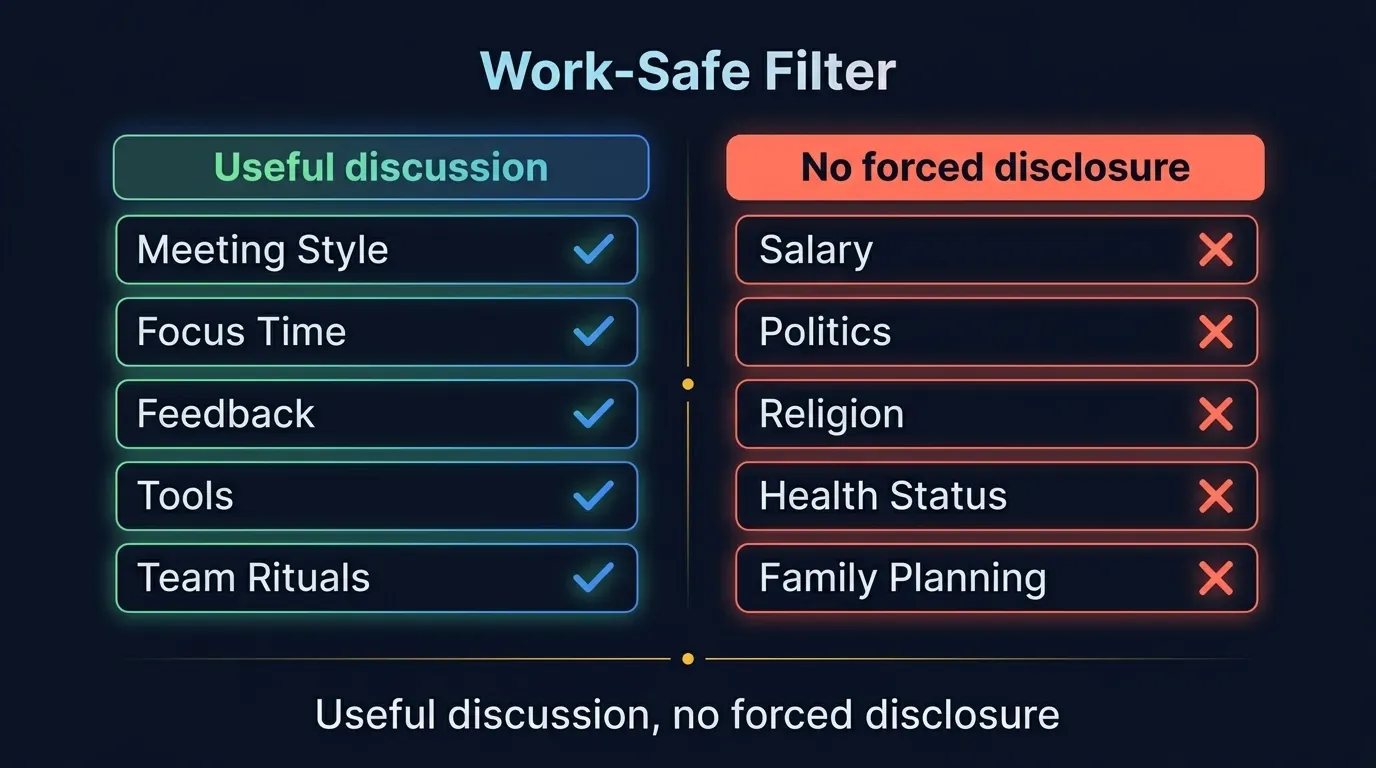 Work-safe would you rather questions filter showing allowed topics like meeting style, focus time, feedback, tools, and team rituals, with blocked topics like salary and politics